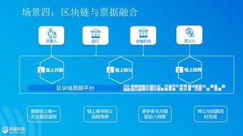 涅盘重生 区块链技术如何重塑金融采购代理服务新生态