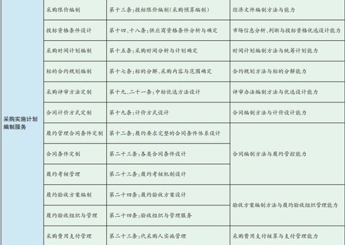 立足政采需求，拓展代理服务 采购代理服务的优化与创新路径