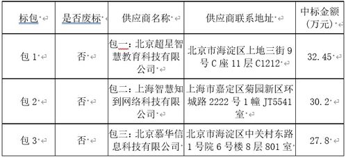 兰州城市学院第五批慕课建设及运行服务中标公告——采购代理服务解读
