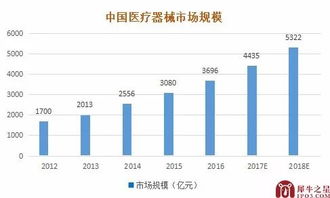 年营收20亿的医疗设备供应商为何转身投奔新三板？采购代理服务将成新模式