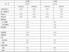 采购代理服务在甲公司的应用与风险控制分析